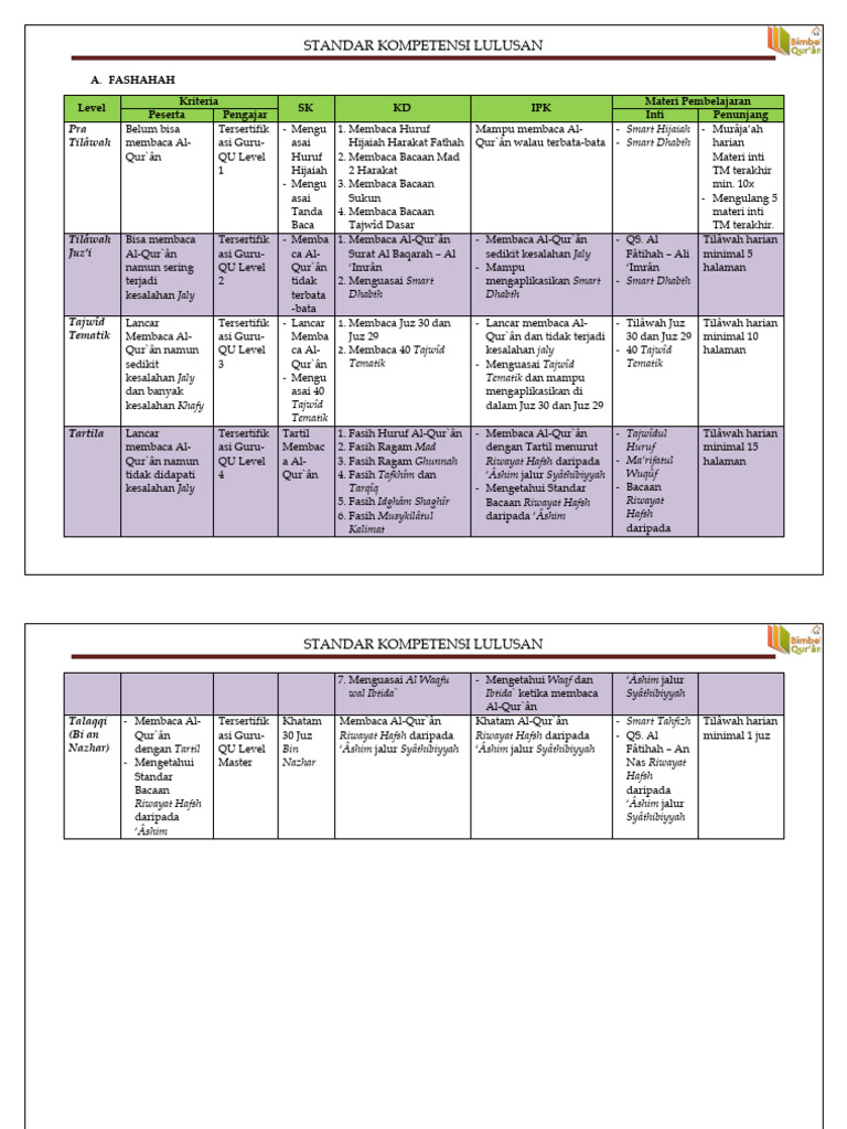 1 Standar Kompetensi Lulusan Pdf