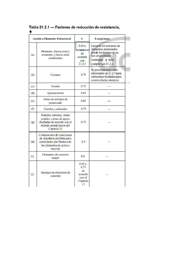 Tabla de Factor de Reduccion | PDF