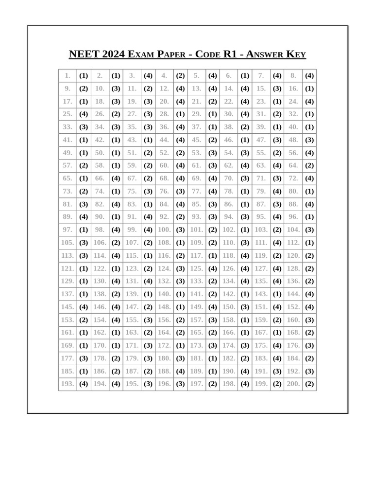 NEET 2024 Code R1 - Réponses et Clés | PDF