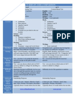 SAT vs ACT Comparison Chart