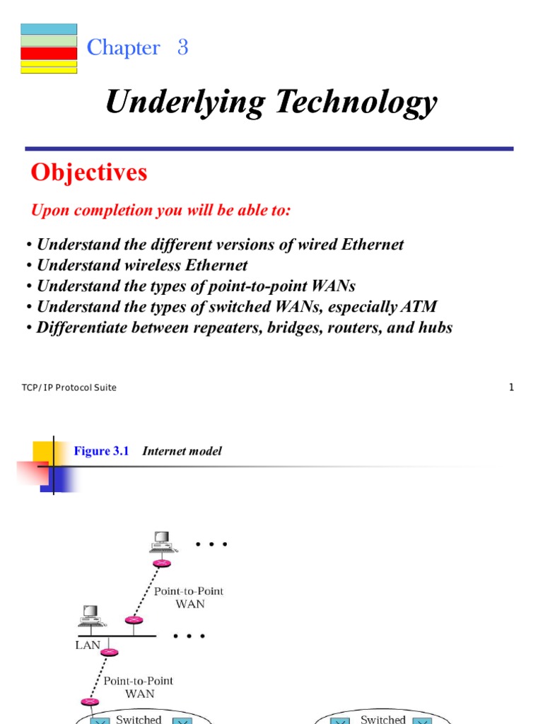 Underlying Technology Underlying Technology: Upon Completion You Will ...