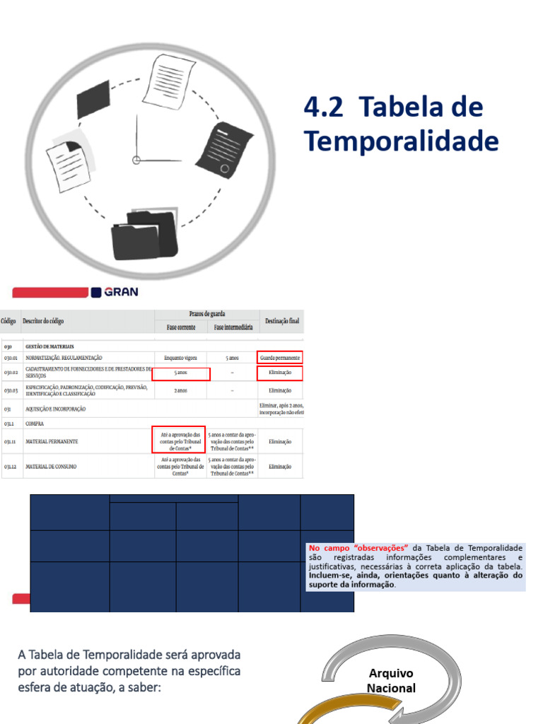 Tabela de Temporalidade | PDF