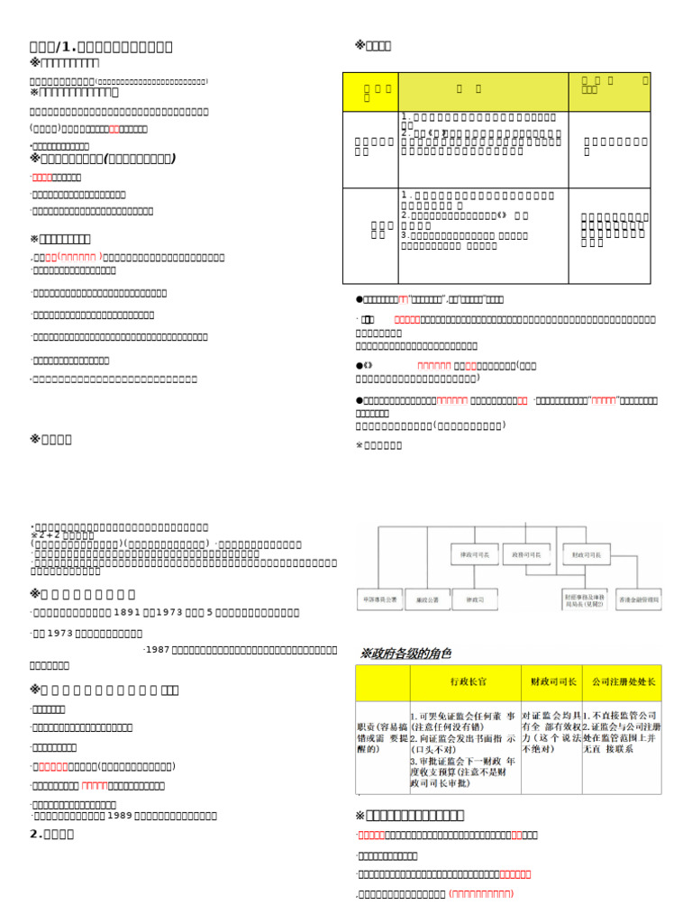 P1 第一章总结| PDF