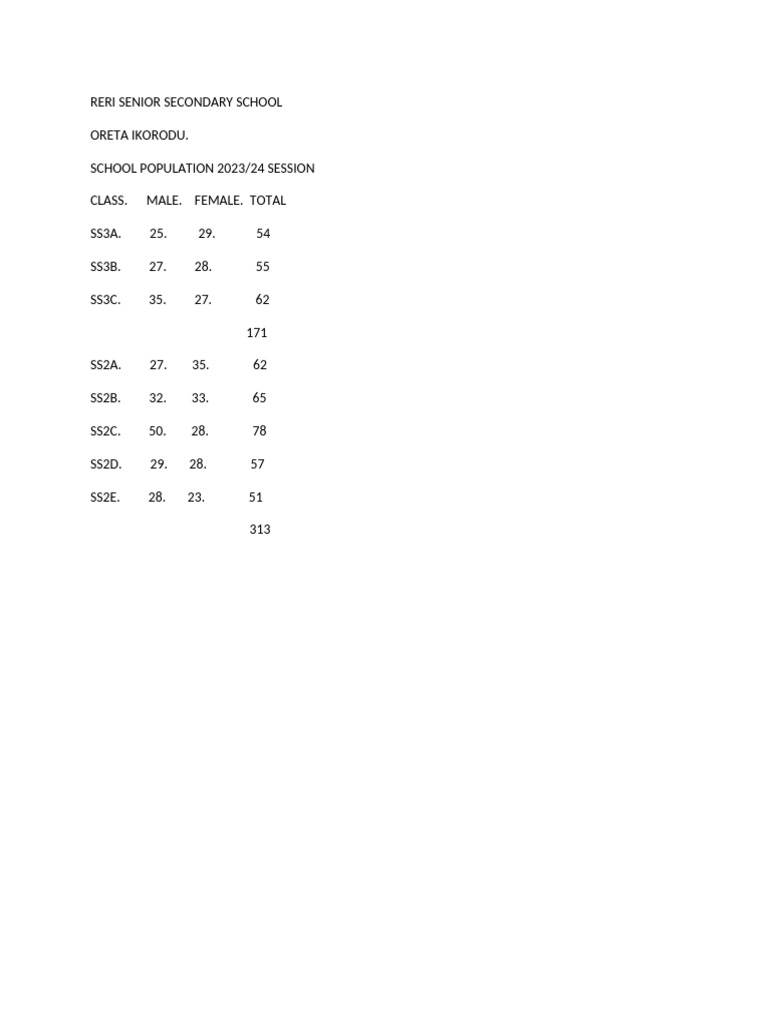 RERI Senior Secondary School Enrollment 2023/24 | PDF