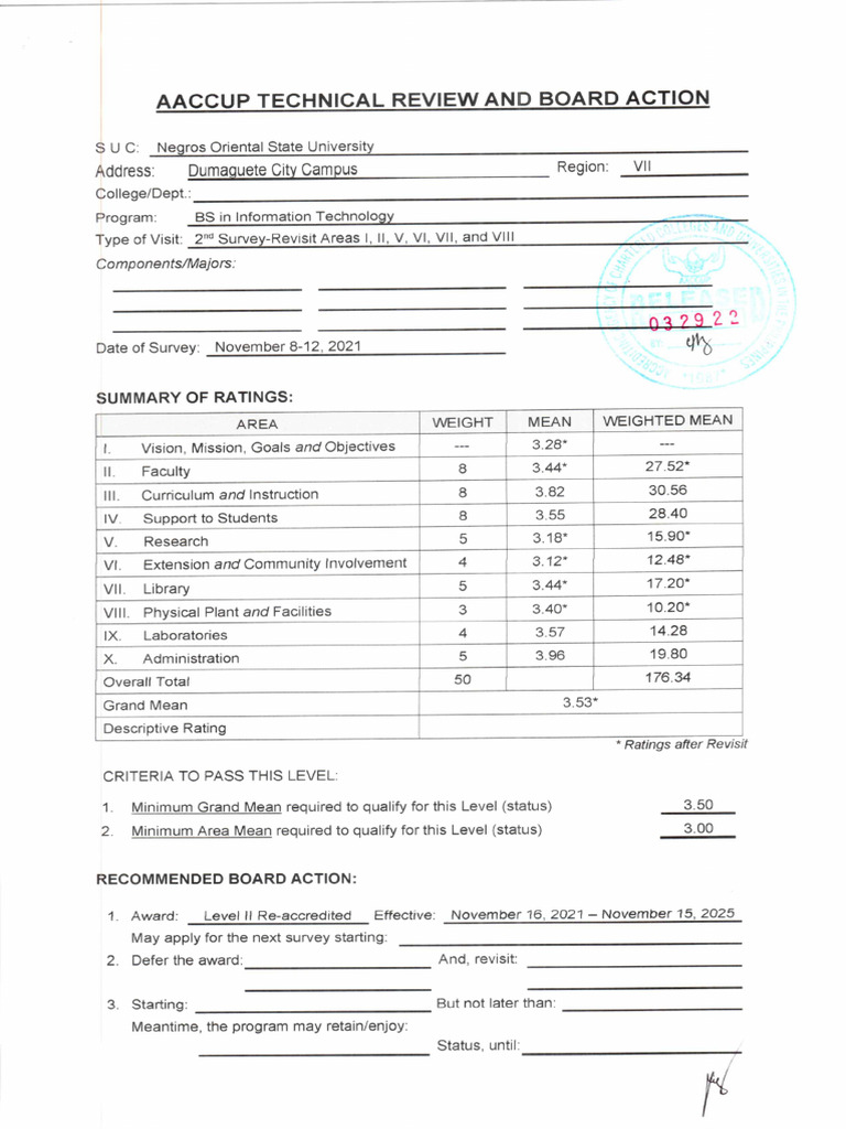 BS Info Tech Result 2021 | PDF