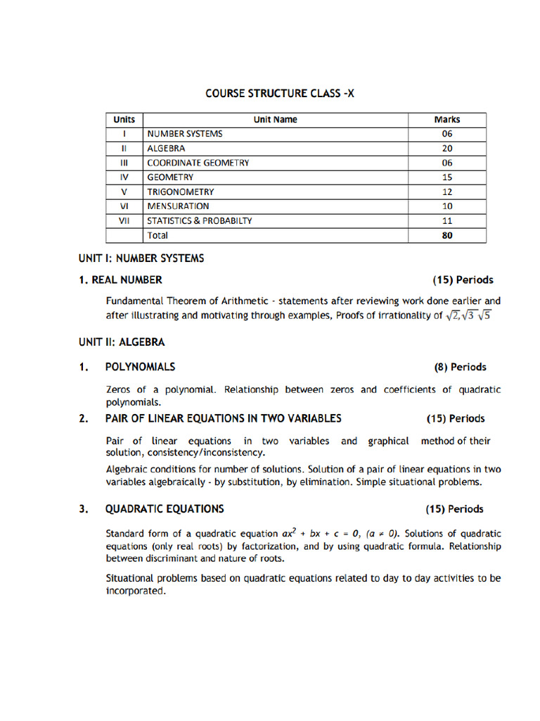 C10 Maths Course Structure 24-25 | PDF