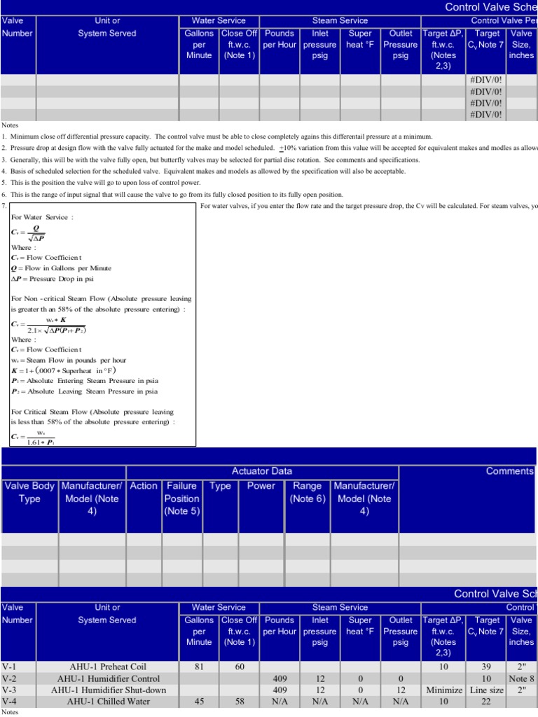 Control Valve Schedule Examples Valve Pounds Per Square Inch