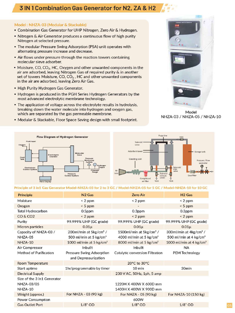 Gas Combination Generator 3 in 1 | PDF