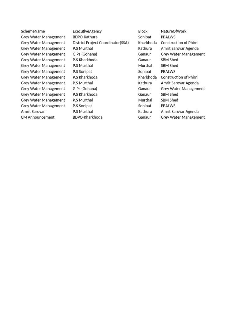 Grey Water Management Projects 2023-24 | PDF