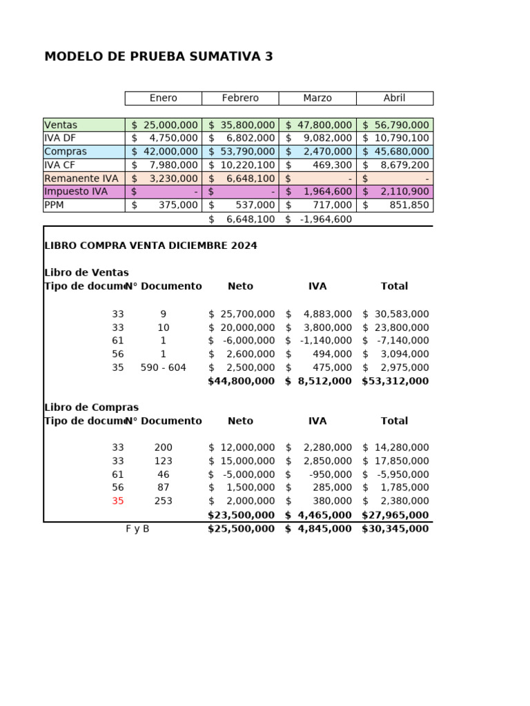Modelo Sumativa 3 PDF