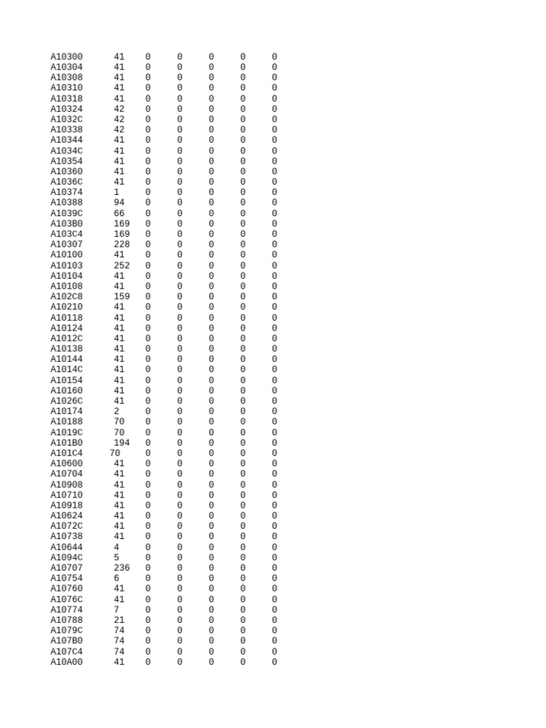Item Effect List | PDF