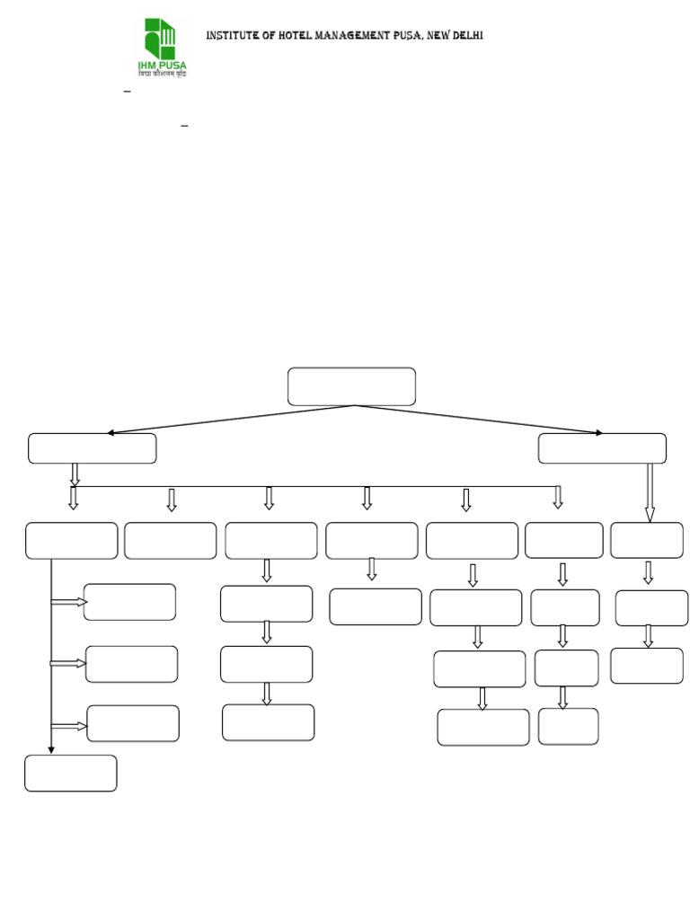 Hand Out Unit - 2 Housekeeping Department | PDF | Housekeeping | Hotel