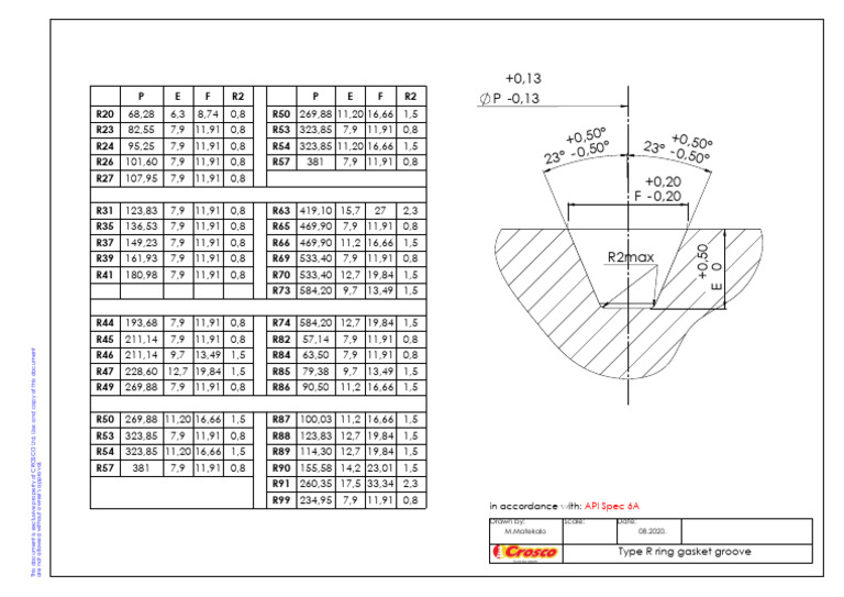 Type R Gasket Dimensions Overview | PDF