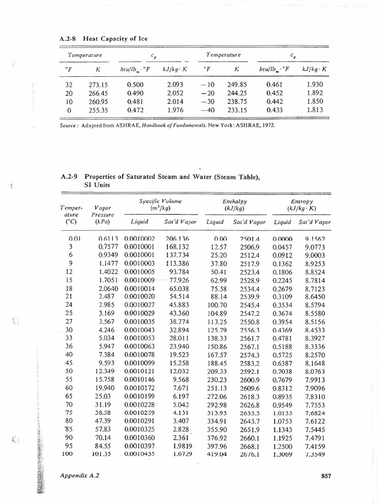 Chapter 6 - Appendix Steamtable Water | PDF