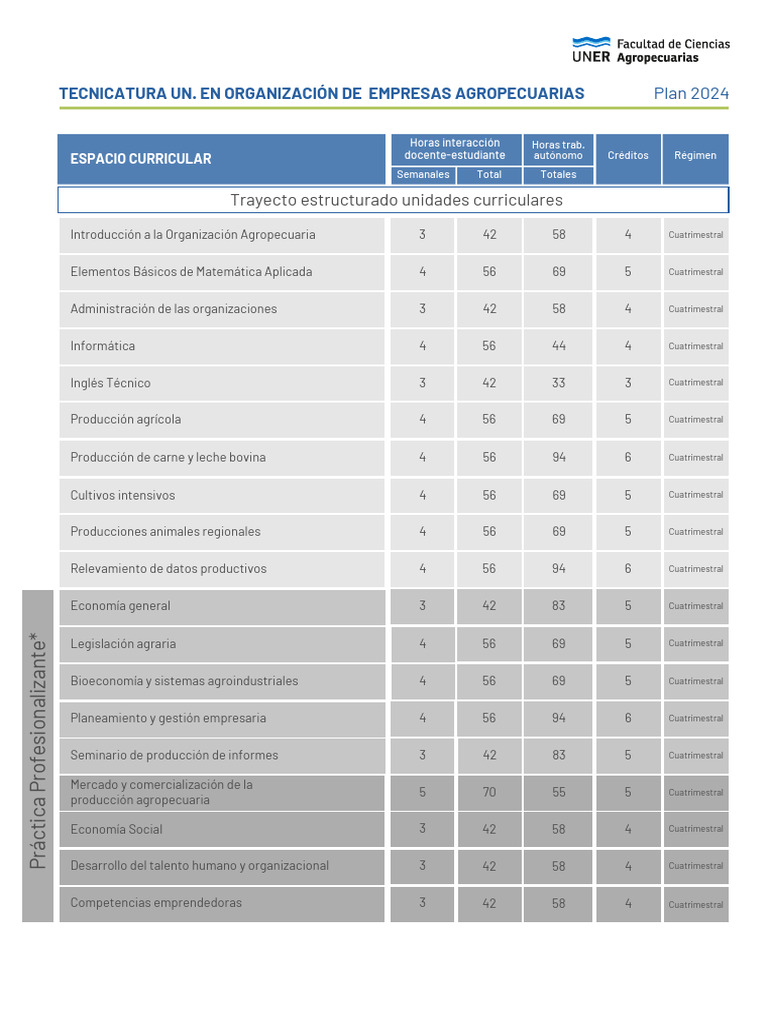 Tuoea Nuevo Plan - de - Estudios 2024 | PDF | Economias