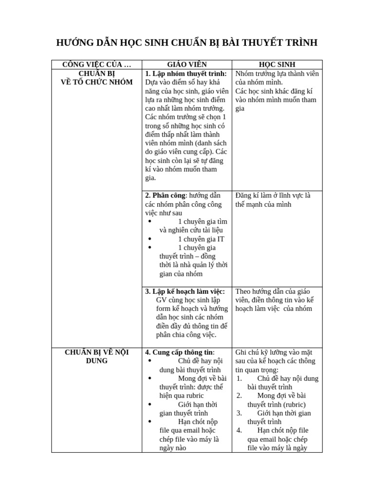 Huong Dan Hs Chuan Bi Thuyet Trinh-1 | PDF