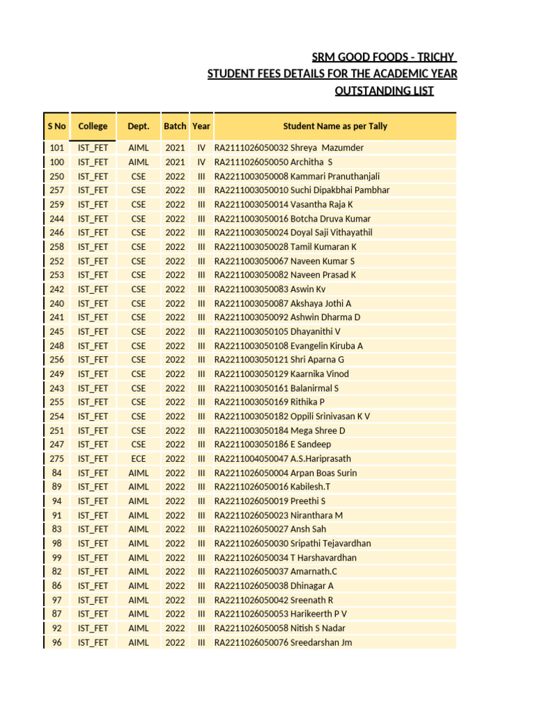 FET Mess Fee Outstanding | PDF