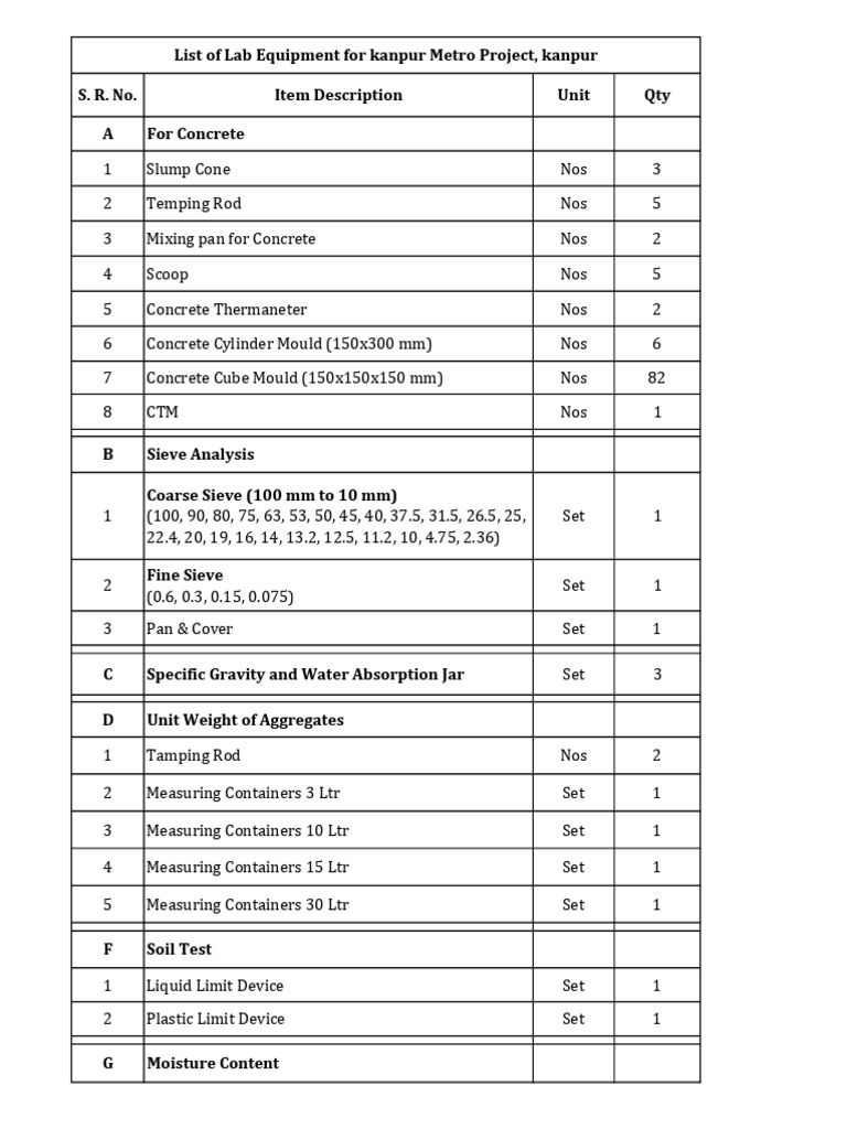lab-equipment-list-pdf-materials-soil