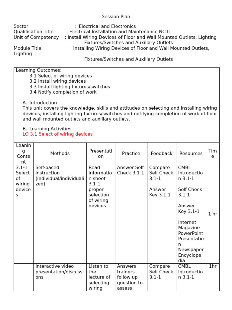 Session Plan Pdf Learning
