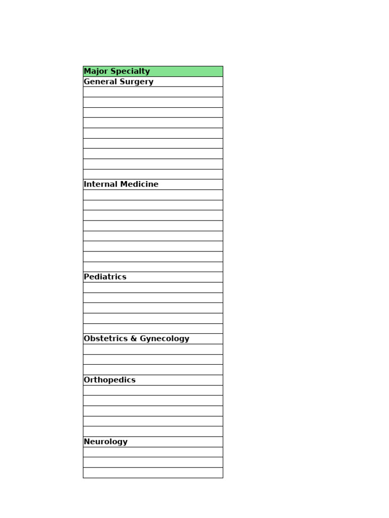 Comprehensive Medical Specialties List | PDF