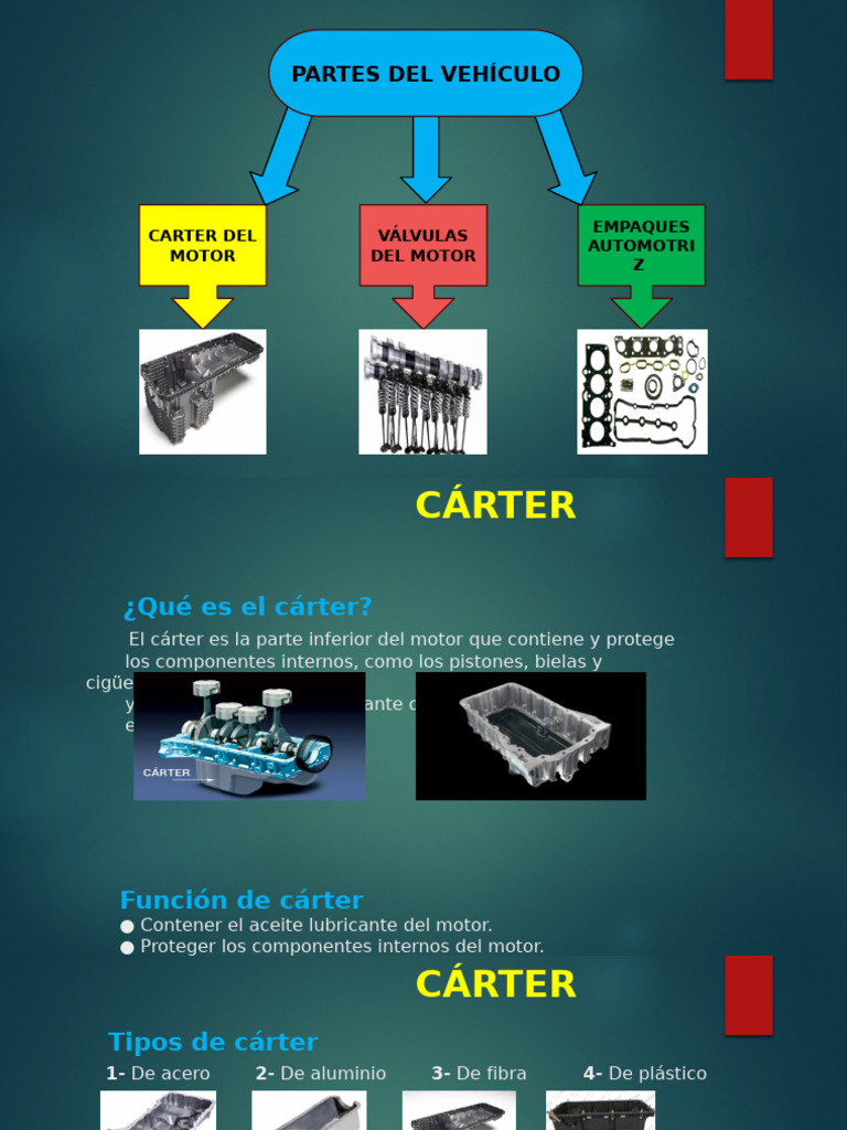 Cárter y Válvulas del Motor: Guía Completa | PDF | Motores | Motor de ...