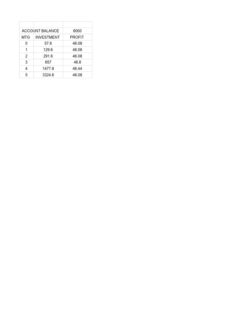 Untitled Spreadsheet | PDF