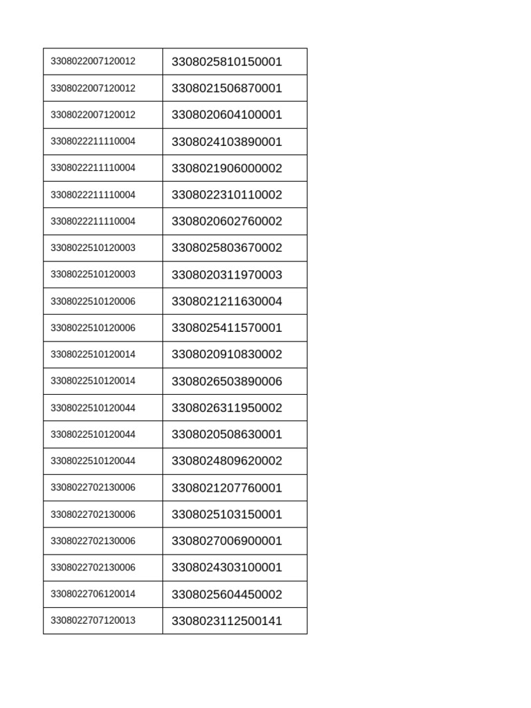 List of Unique Identifiers | PDF