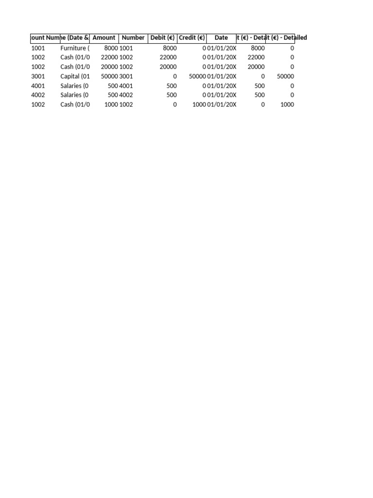 Financial Transaction Summary Report | PDF