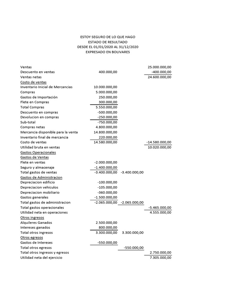 Estado de Resultados 2020 en Bolívares | PDF | Contabilidad financiera ...