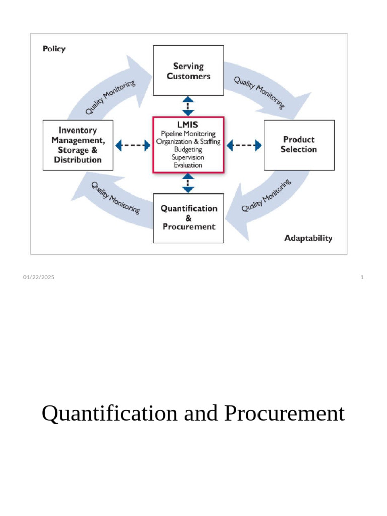 Dsm 3 Pdf Procurement Clinical Medicine