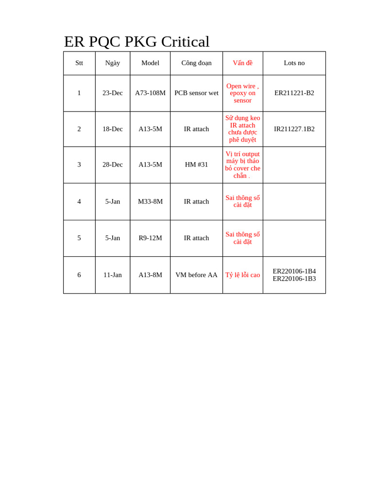 Problems List | PDF