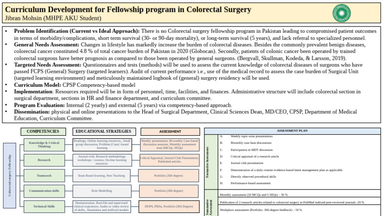 Colorectal Surgery Fellowship Curriculum | PDF | Surgery | Colorectal ...