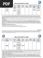 VW Fluid Capacity Chart 2006