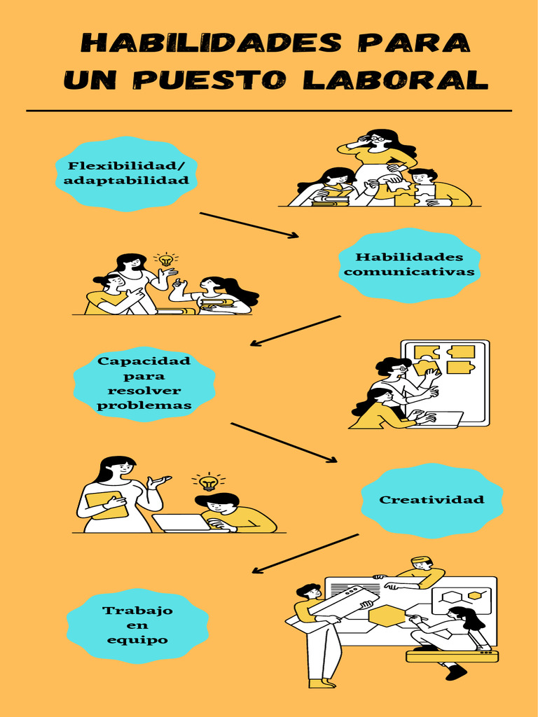 Habilidades clave para el empleo | PDF