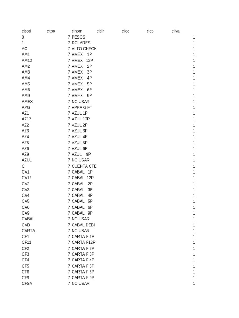 Payment Method Codes and Details | PDF | Temporal Lobe | Cerebral Cortex