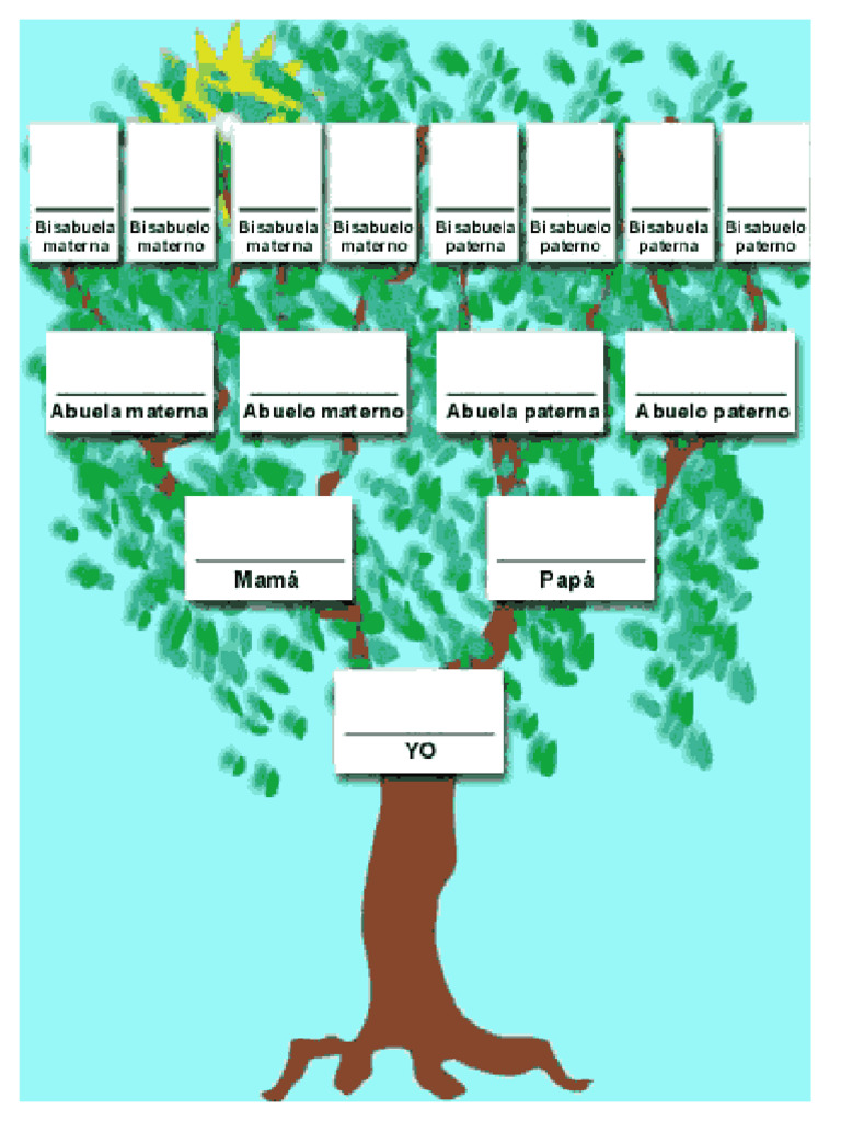 Arbol Genealogico | PDF