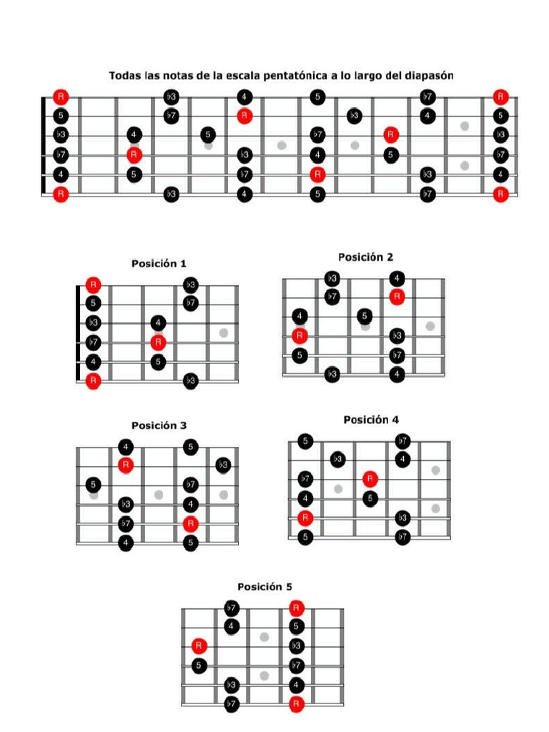 Todas Las Notas de La Escala Pentatonica en Guitarra | PDF