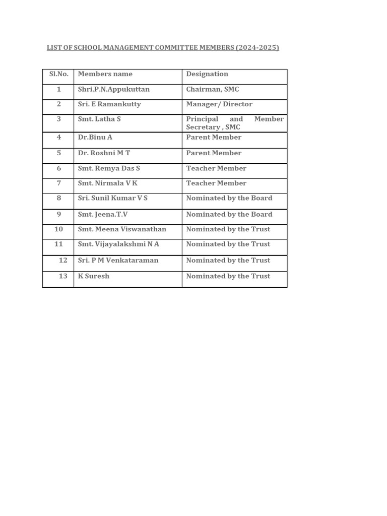 List of School Management Committee Members | PDF