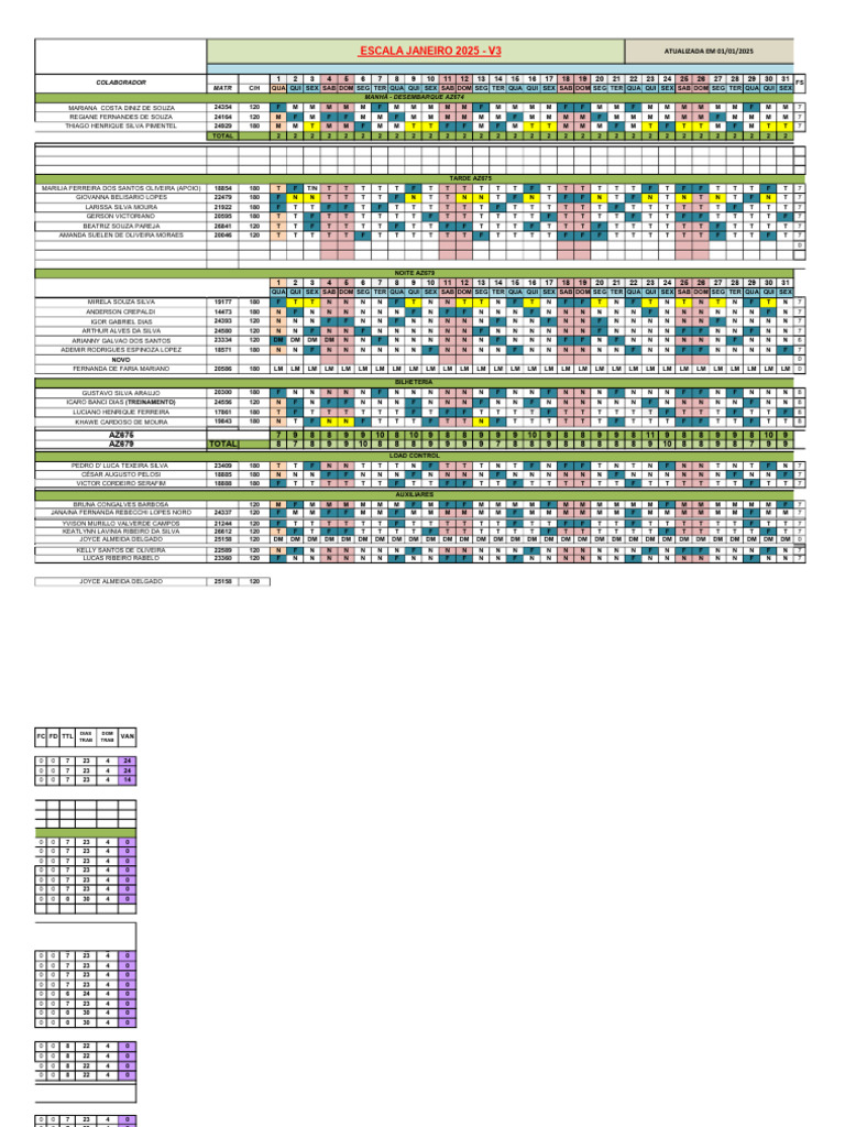 ESCALA ITA CHECK IN 3 | PDF