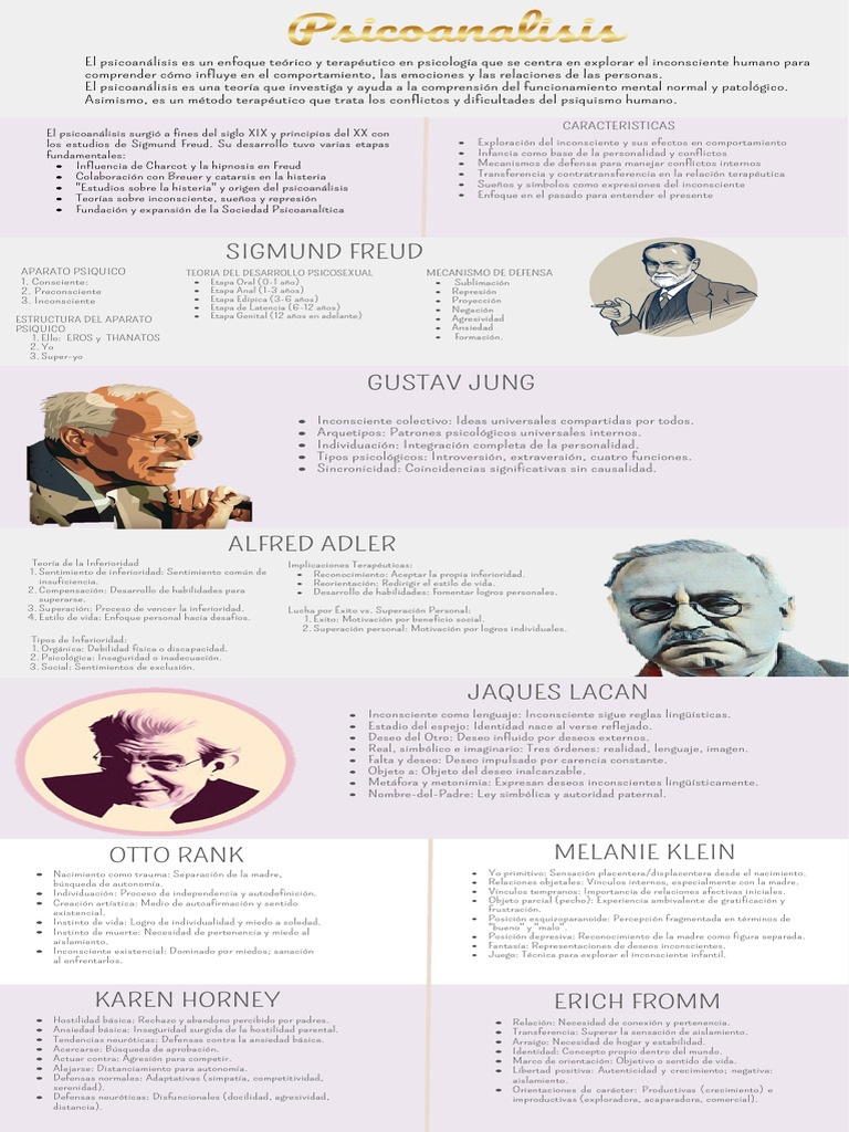 Freud: Inconsciente y Desarrollo Psicológico | PDF | Psicoanálisis ...