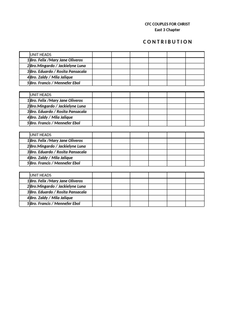 CFC Contributions by Unit Heads | PDF