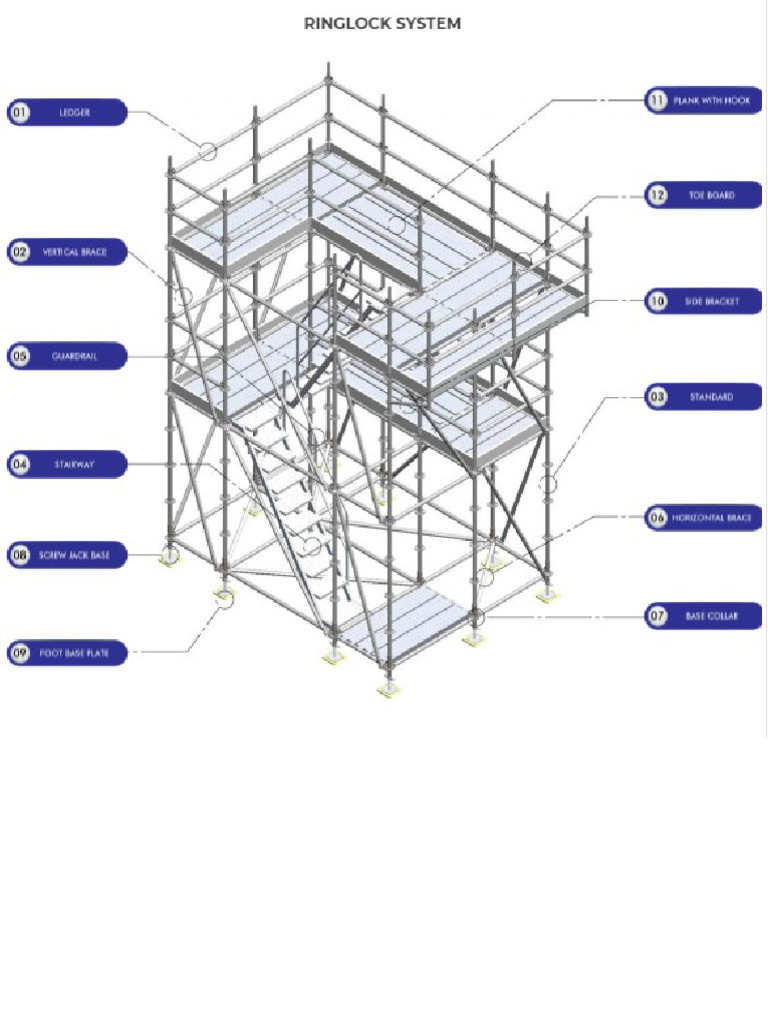 Ringlock System | PDF