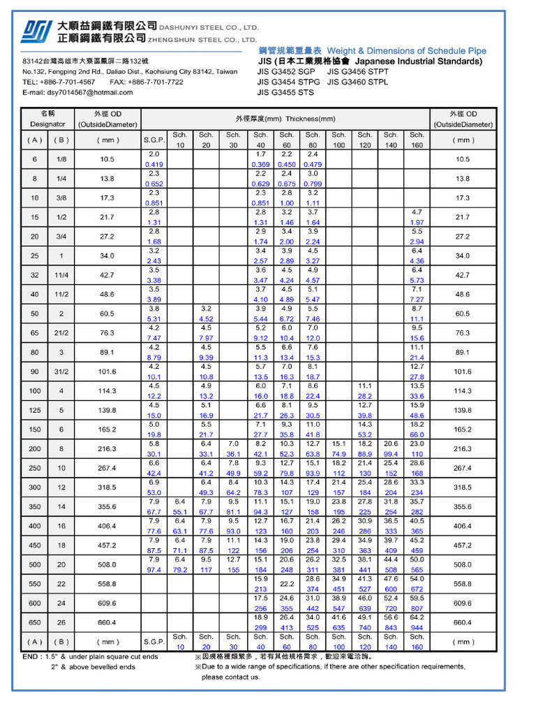 Weight Schedule Pipe | PDF