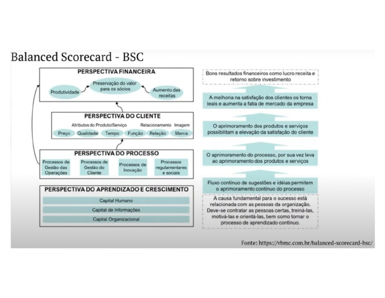 BSC - Balanced Scorecard | PDF