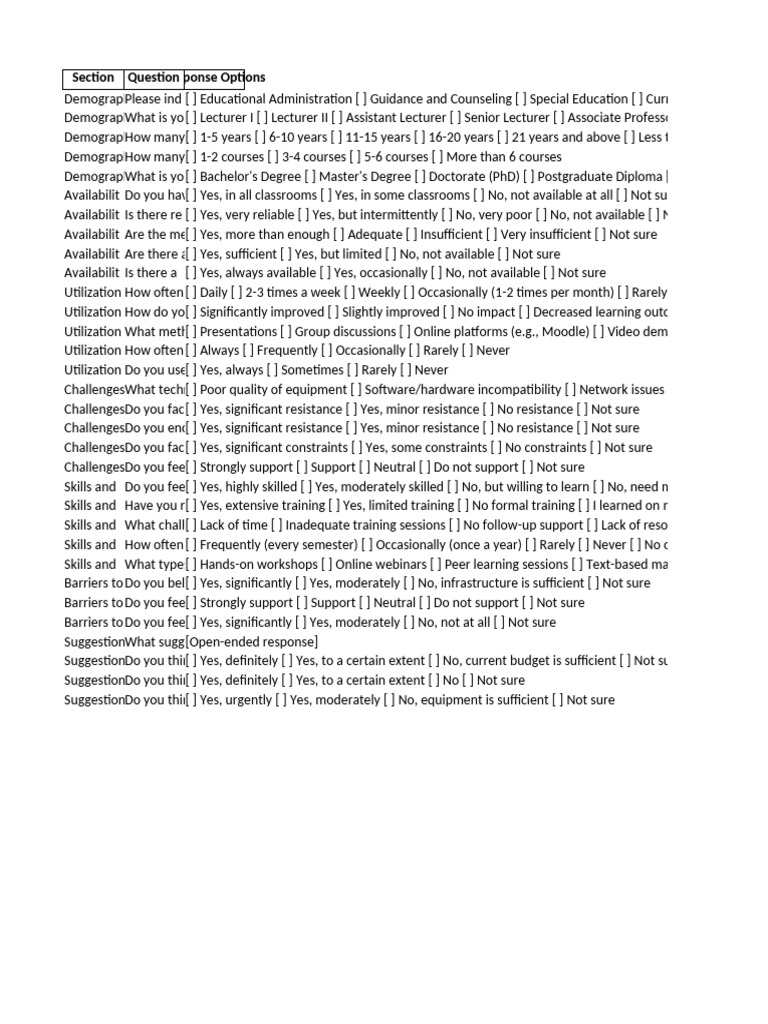 Faculty Survey on Educational Resources | PDF | Academic Degree | Learning