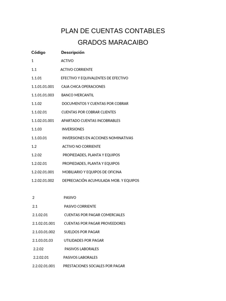 Plan de Cuentas Contables Maracaibo | PDF | Salario | Contabilidad