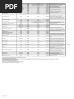Local Charges for Export 2025 | PDF | Cargo | Transport