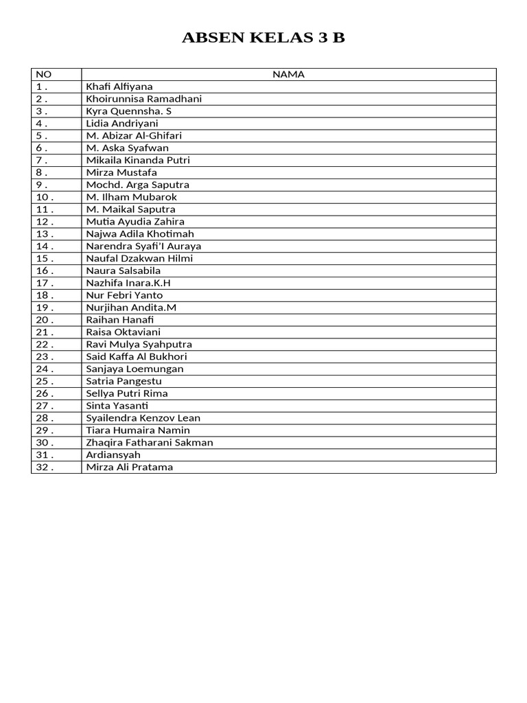 Absen Kelas 3 B: Naufal Dzakwan Hilmi | PDF