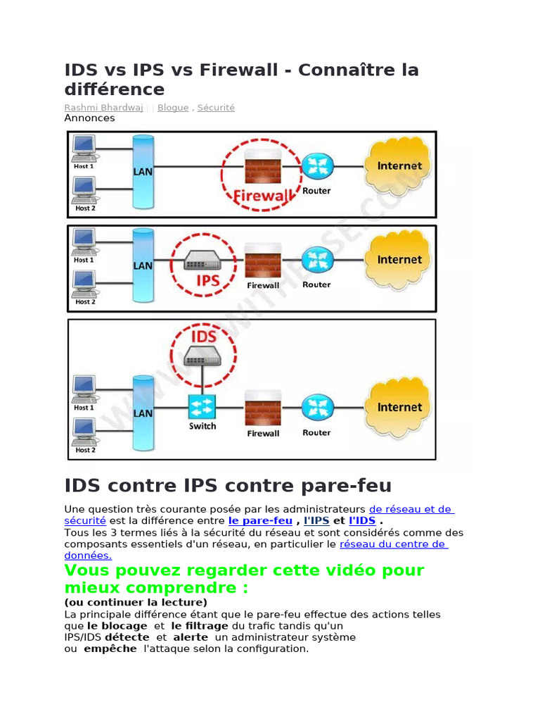 Différences entre IDS, IPS et Pare-feu | PDF