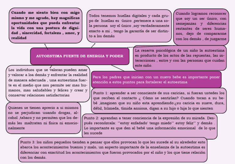 Autoestima: Clave para el Bienestar Infantil | PDF | Autoestima | Sicología
